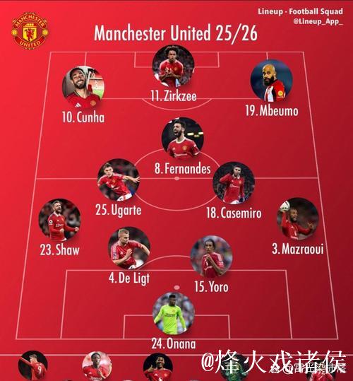 三后卫开场四后卫收局,阿莫林都变了而曼联还是一言难尽 三后卫开场四后卫收局,阿莫林都变了而曼联还是一言难尽