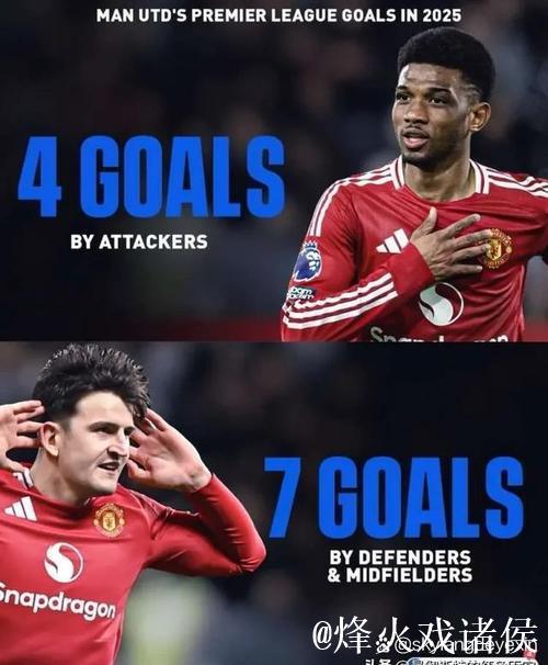 三后卫开场四后卫收局,阿莫林都变了而曼联还是一言难尽 三后卫开场四后卫收局,阿莫林都变了而曼联还是一言难尽