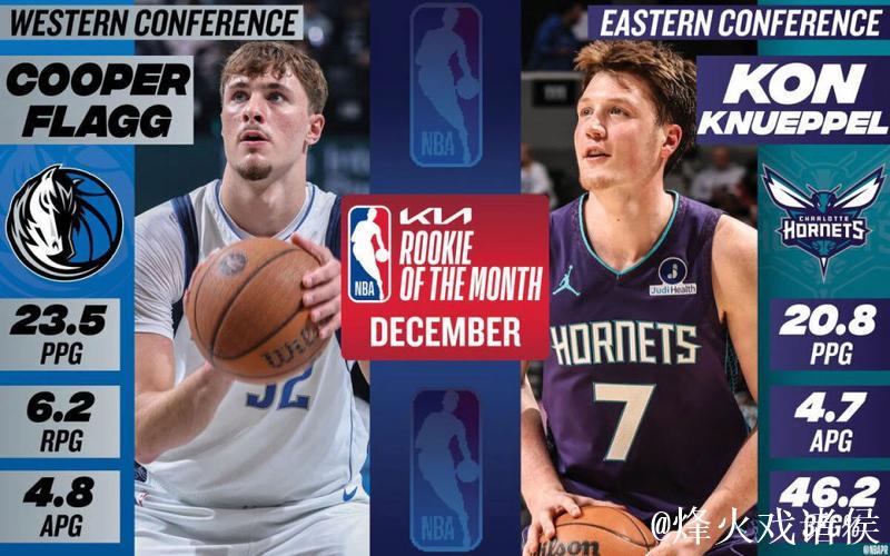 NBA官方12月最佳新秀：西部弗拉格 东部克努佩尔